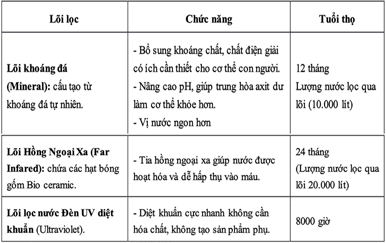 chuc_nang_loi_loc_2