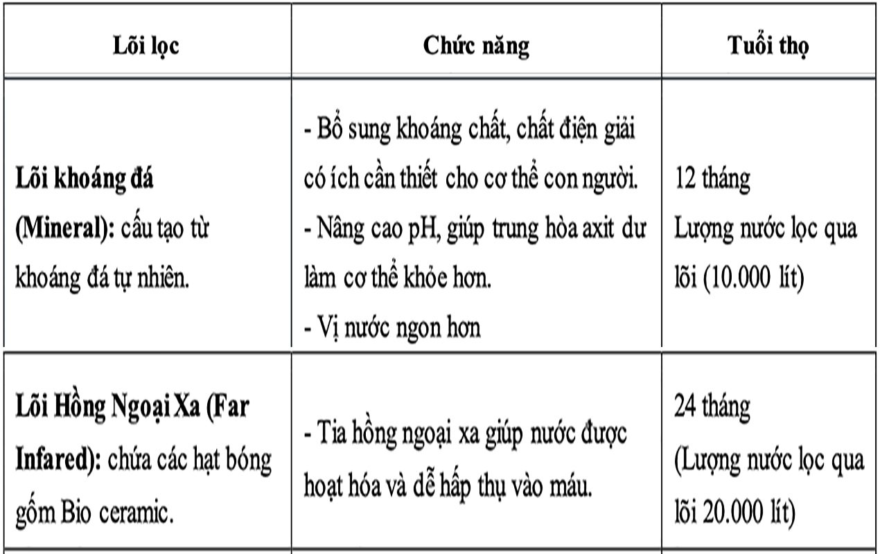 chuc_nang_loi_loc_3