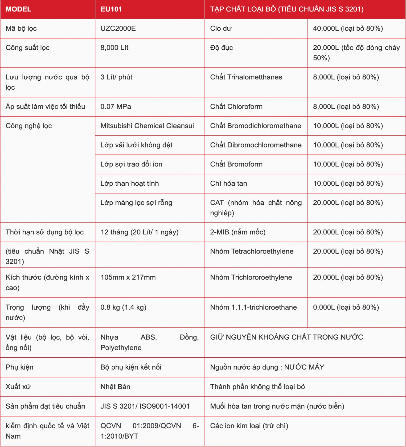 may_loc_nuoc_mitsubishi_cleansui_eu101_01