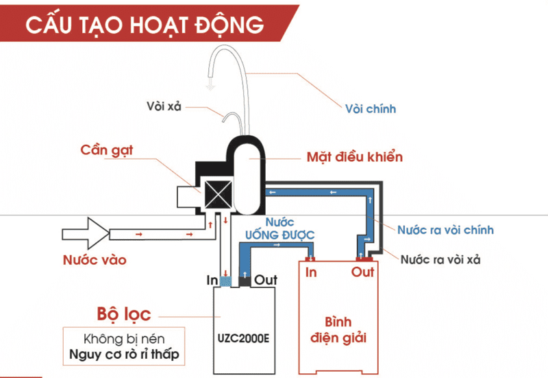 may_loc_nuoc_mitsubishi_cleansui_eu301_2