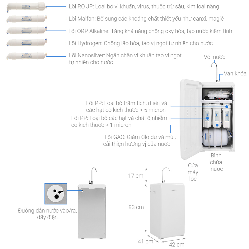 may_loc_nuoc_philips_add8960