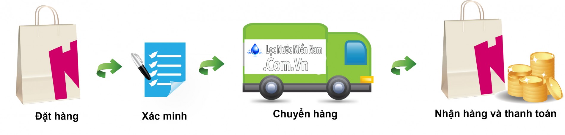 mua_hang_loc_nuoc_hcm