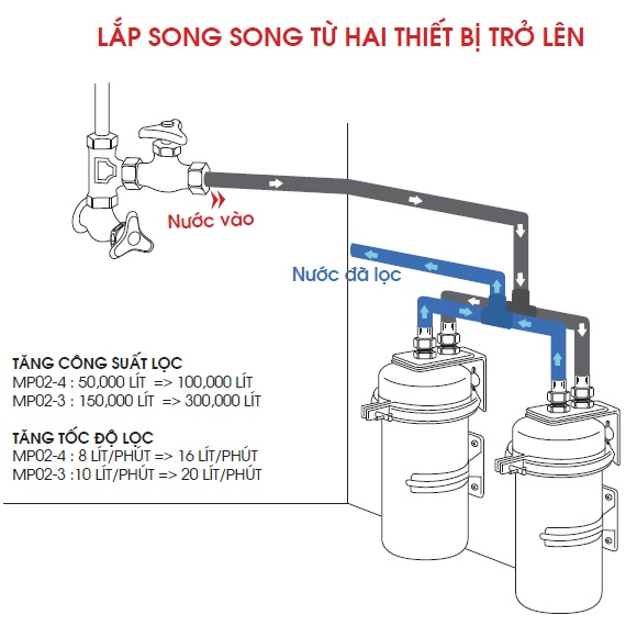 thiet_bi_loc_nuoc_cleansui_mp02-3_5