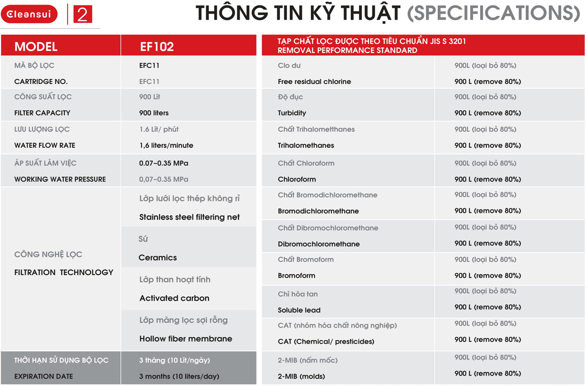 thiet_bi_loc_nuoc_lap_tai_voi_cleansui_ef102_4