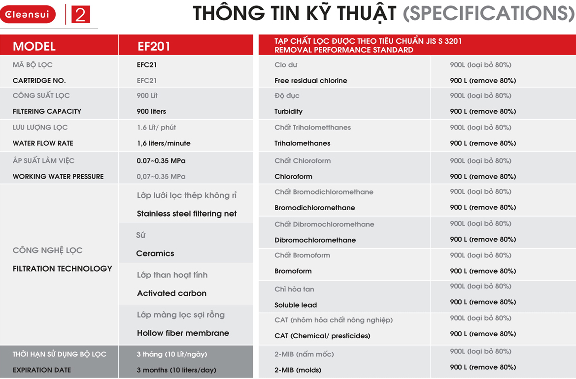 thiet_bi_loc_nuoc_lap_tai_voi_cleansui_ef201_4