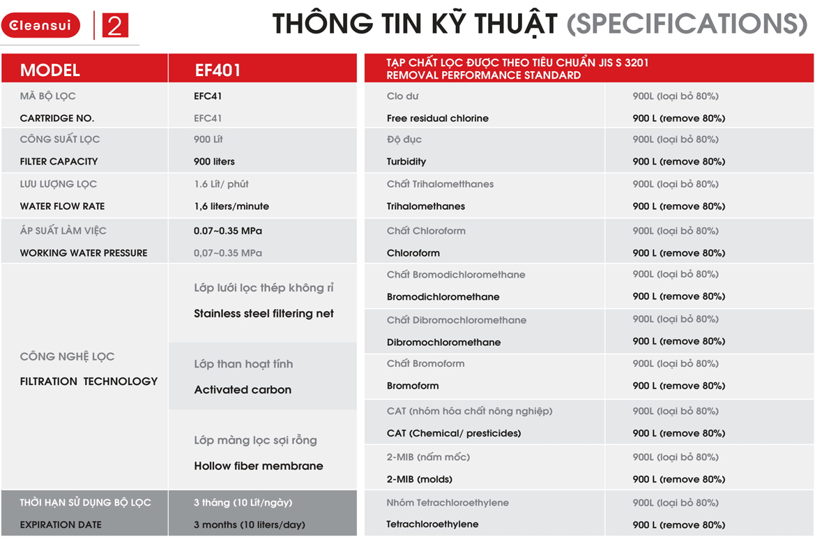 thiet_bi_loc_nuoc_lap_tai_voi_cleansui_ef401_3